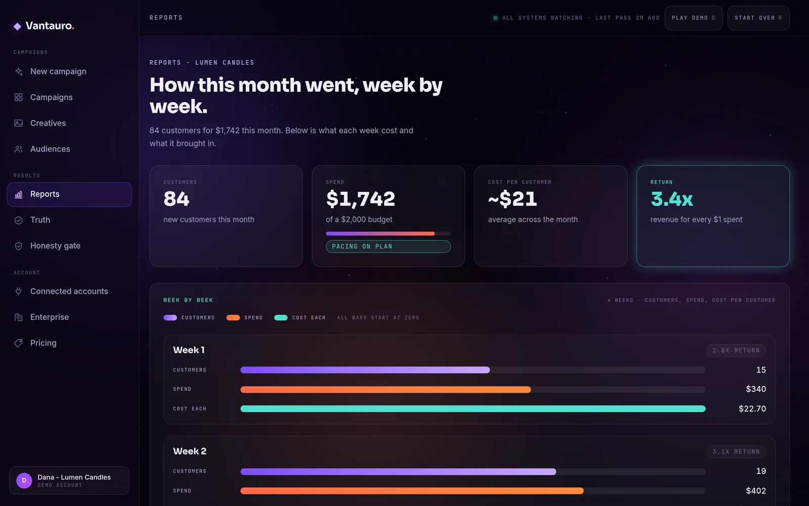 A weekly report in plain language, with the numbers behind it.